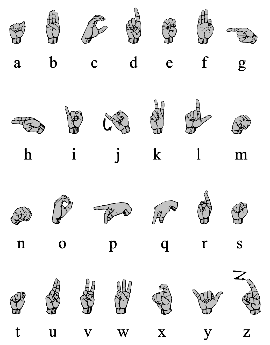 ASL harf referans görseli
